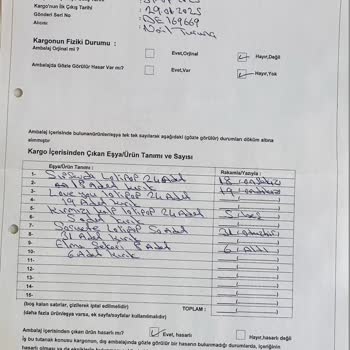 Kırık Ürünler Ve Saygısız Müşteri Hizmetleri Deneyimi