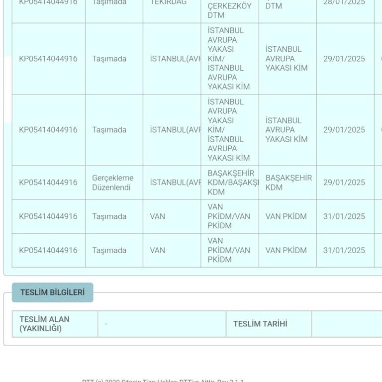 Yanlış Yönlendirilen Kargo Ve Haksız Ücret Talebi