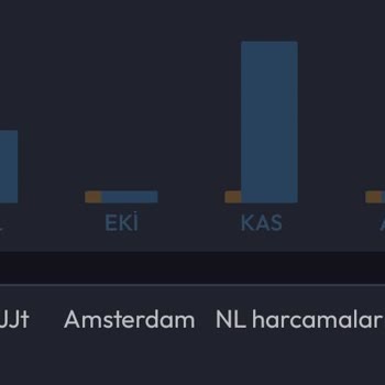 Üyelik İptaline Rağmen Devam Eden Ücret Kesintisi
