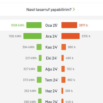SEDAŞ'ın Fatura Okuma Süresindeki Adaletsizlik