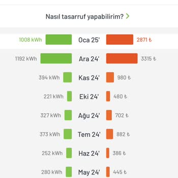 SEDAŞ'ın Fatura Okuma Süresindeki Adaletsizlik
