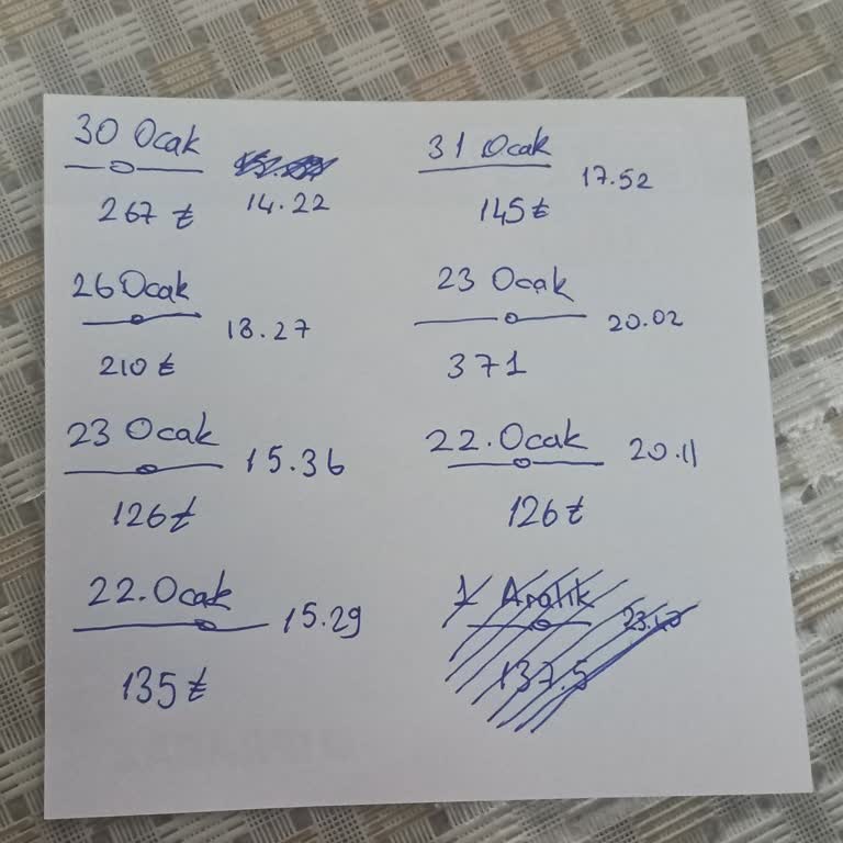 Yemeksepeti Harcama Sorunu Ve İletişim Eksikliği