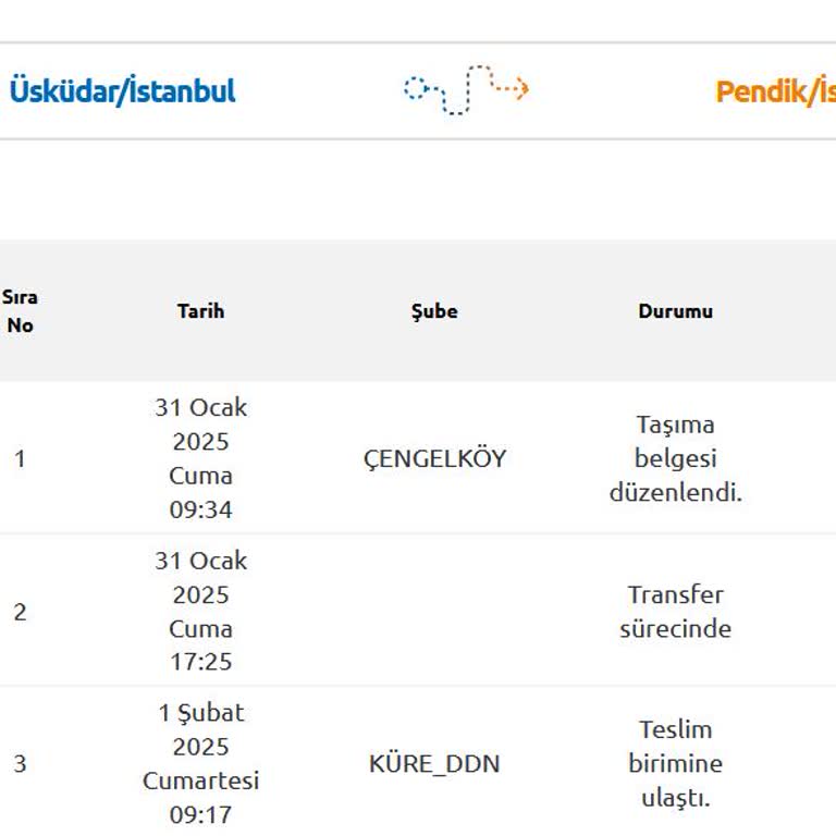 Yurtiçi Kargo Gün Boyu Değiştirdiğim Adresi Geri Almaya Çalıştım