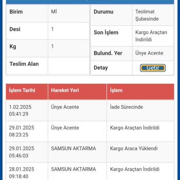 Teslimat Tarihi Belirsizliği Ve Yanlış İade Süreci