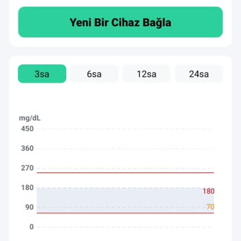 Uyumsuz Cihaz Ve İletişim Sorunu