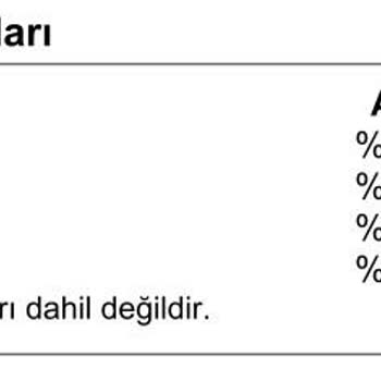 Hatalı Faiz Hesaplaması Nedeniyle Mağduriyet