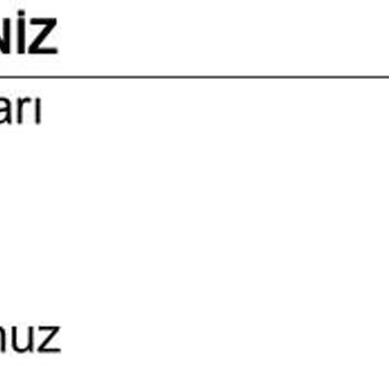 Hatalı Faiz Hesaplaması Nedeniyle Mağduriyet