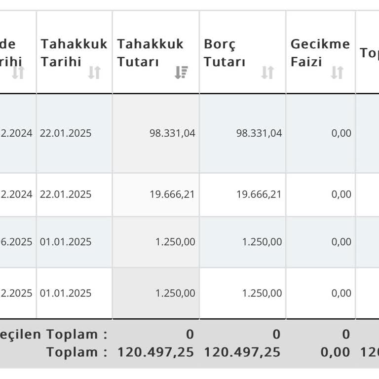 Çankaya Belediyesi'nin Haksız Katı Atık Vergisi Uygulaması