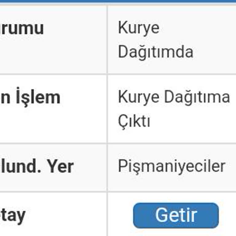Kargo Teslimatındaki Gecikme Ve Sorunlar