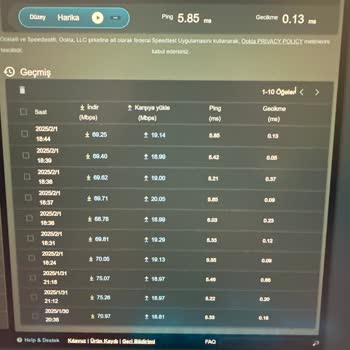 Türk Telekom İnternet Hız Problemi Ve Çözüm Arayışı