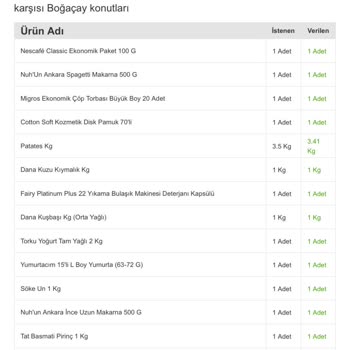 Bozuk Kıyma Ve İlgisiz Müşteri Hizmetleri: Migros'un Güvenilirliğine Gölge Düşüren Deneyim