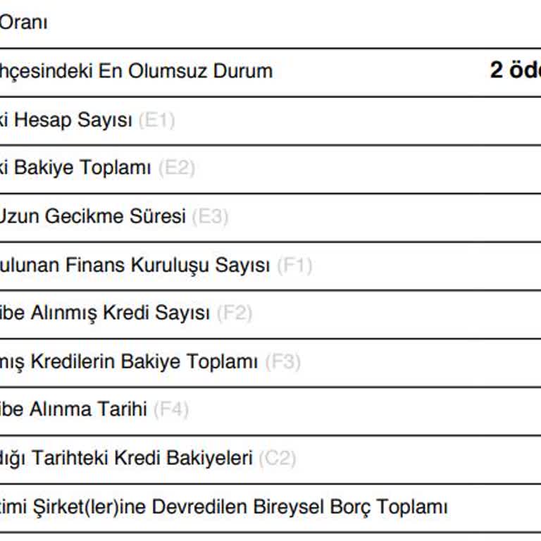 Hepsifinans İle Yaşanan Kredi Kapatma Sorunu