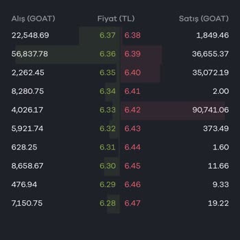 Paribu'da Kayıp Kripto: 5 Lot Nereye Gitti?
