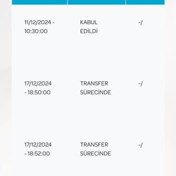 PTT Kargo İle Yaşanan İlgisizlik Ve İletişim Sorunları