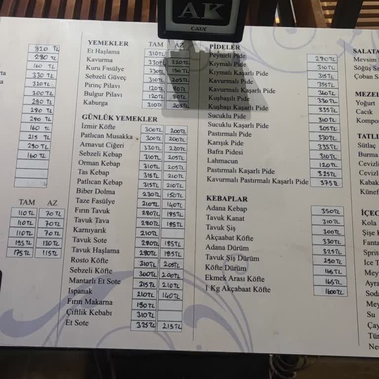 Yetersiz Ürün Kalitesi Ve Yüksek Fiyatlar