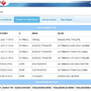 Kargom Gelmeden Adreste Yoktunuz Mesajı