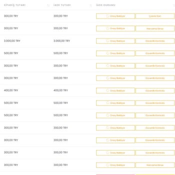 Bloke Edilen Ödemelerle Mağduriyet Yaşıyorum