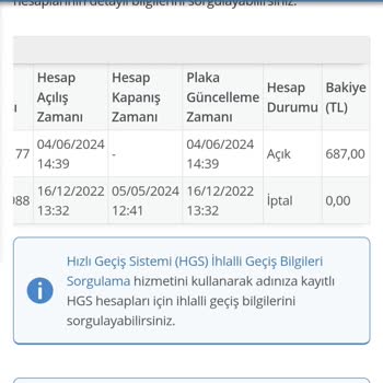 HGS'de Para Varken Ceza İşlemi Ve İlgisiz Müşteri Hizmetleri