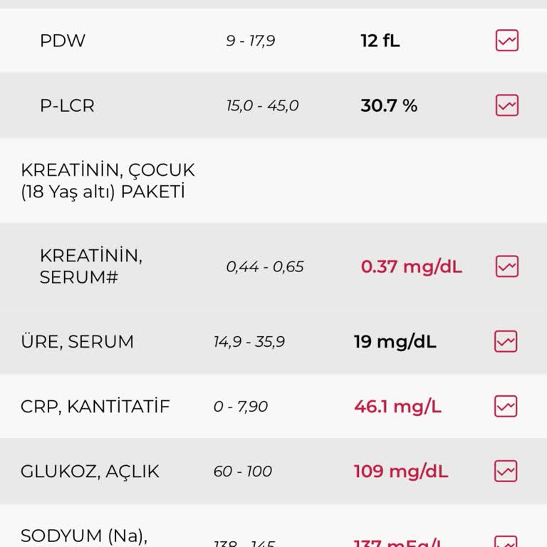 Hastane Sürecinde İletişim Ve Tedavi Sorunları