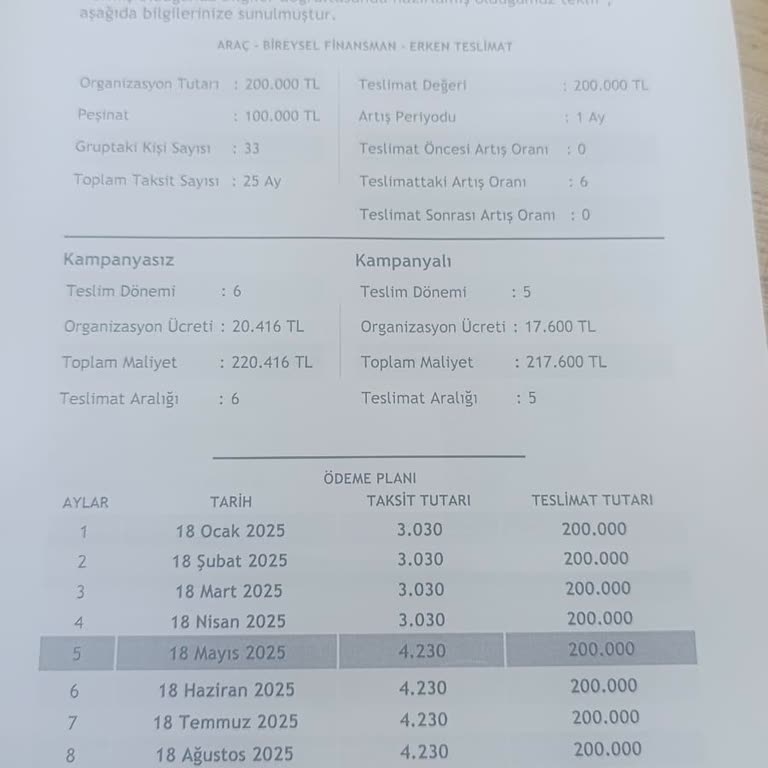 Sözleşme Şartları Değişti: Teslimat Gecikmesi