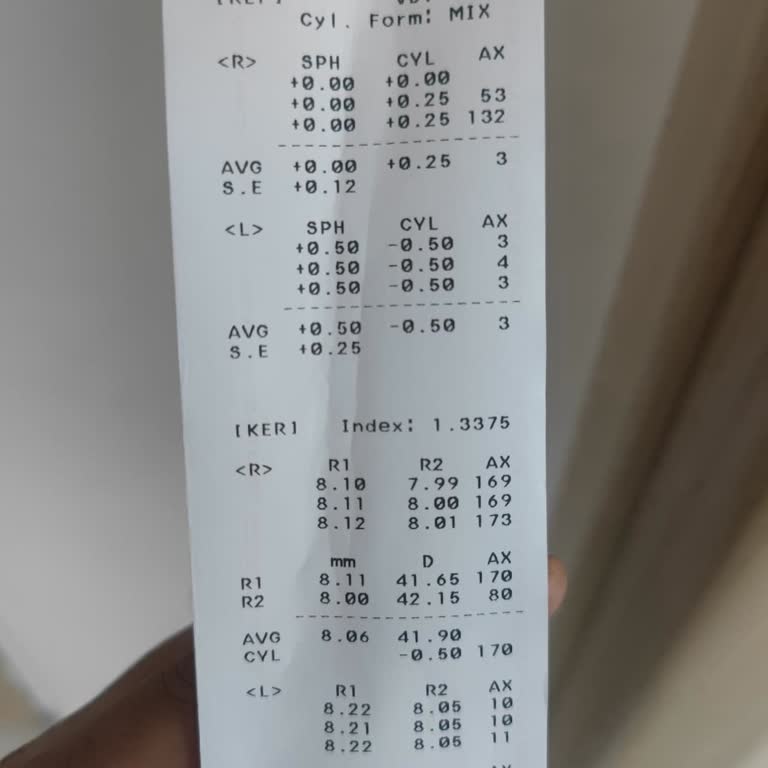 Yanlış Gözlük Numarası Nedeniyle Görme Sorunları Ve Baş Ağrısı