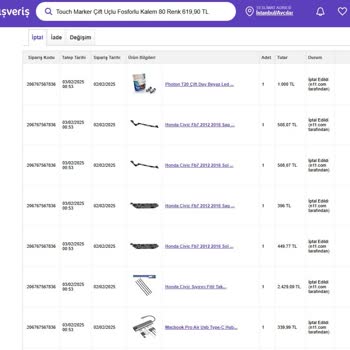 Kupon İptali Ve Tüketici Hakları İhlali