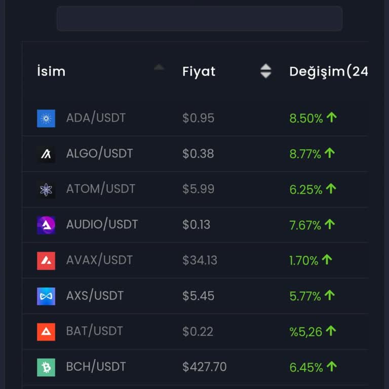 Bitdexcash Yanıltması