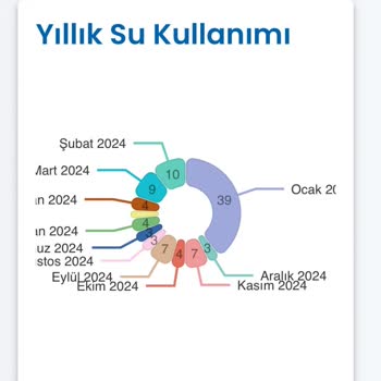 Su Faturasındaki Anormal Artışa Çözüm Arayışı