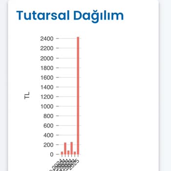 Su Faturasındaki Anormal Artışa Çözüm Arayışı