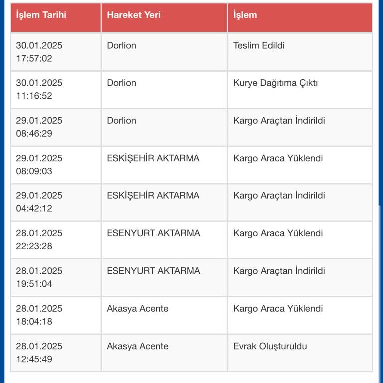 Sürat Kargo Teslim Edilmeyen Ürün İçin Yaşanan Kargo Karmaşası