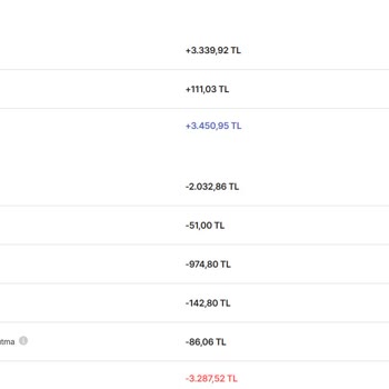 Hepsiburada'da Şeffaflık Eksikliği Ve Ekstra Maliyetler
