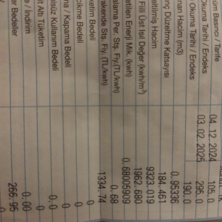 Gaziantep Gazdaş Faturasında Anlam Verilemeyen Artış Ve Ekstra Ücretler