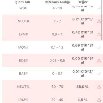 Hastane İhmali Ve Yanlış Tedavi Sonrası Yaşananlar