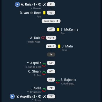 Nesine.com'da Kart Sayısı Hatası Ve İletişim Eksikliği