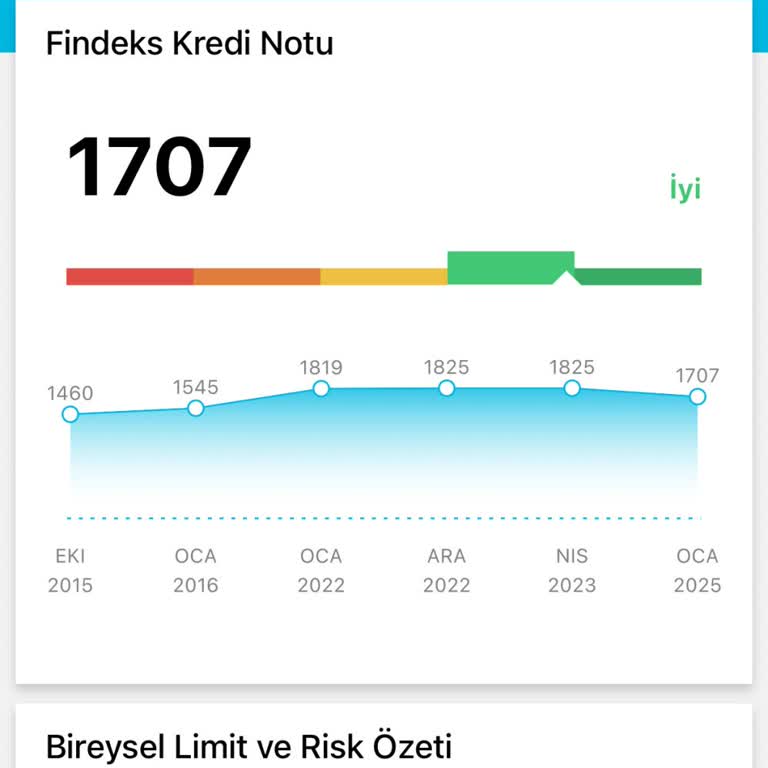 Araç Kiralama Sürecinde Findeks Mağduriyeti