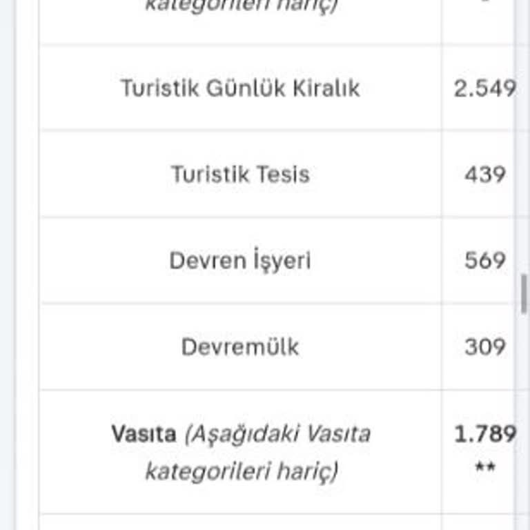 Sahibinden.com'un Yüksek İlan Ücretleri Kullanıcıları Zorluyor