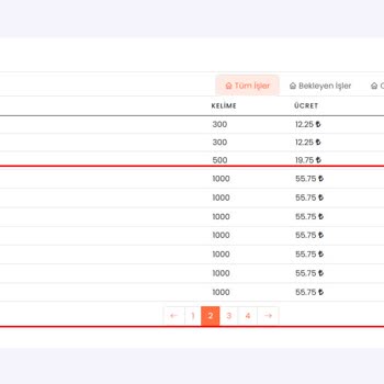 Makale Hizmeti Yapay Zeka Bahaneleriyle Makale İptalleri