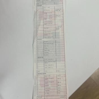 Eksik Ürünler Ve Yetersiz İade Sorunu