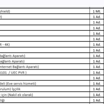 Digiturk Teknik Servisinde Şüpheli Ücret Talebi