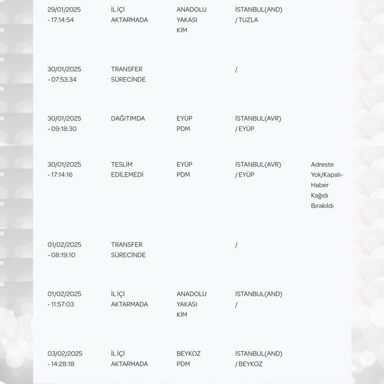 Passolig Kartı Teslim Edilemiyor: PTT İle Yaşanan Sorunlar