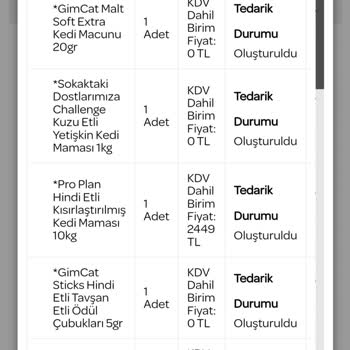 Sağlık Sorunlarına Yol Açan Kedi Maması Ve İlgisiz Müşteri Hizmetleri