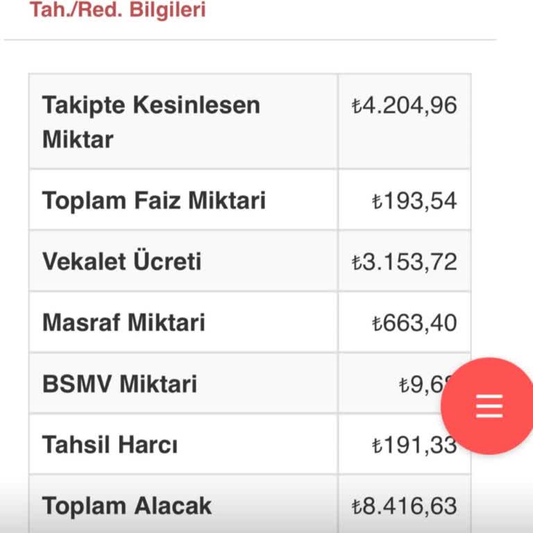 Yanıltıcı İcra İşlemleri Ve Yanlış Bilgilendirme