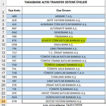 Altın Transferinde Eksik Gramaj Sorunu