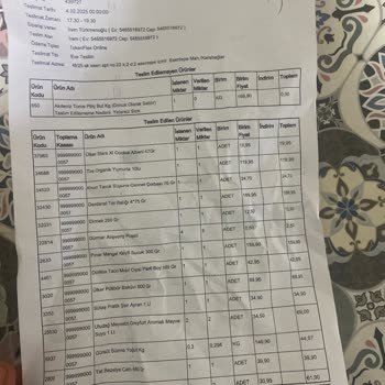 Ürün Teslimatı Ve İade Sorunu