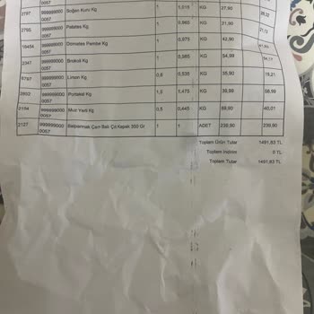 Ürün Teslimatı Ve İade Sorunu