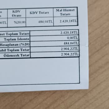 Yanlış Ürün Gönderimi Ve İade Sorunu