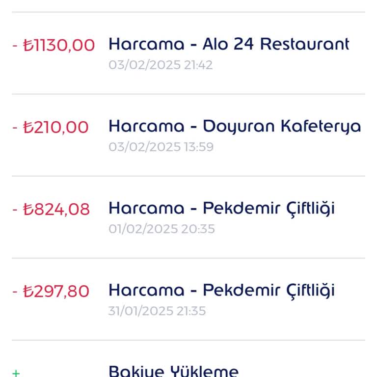 Edenred Kartımdan İzinsiz Harcama Ve Destek Eksikliği