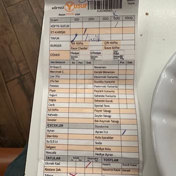 Köfteci Yusuf'ta Hizmet Eksikliği Ve İlgisizlik