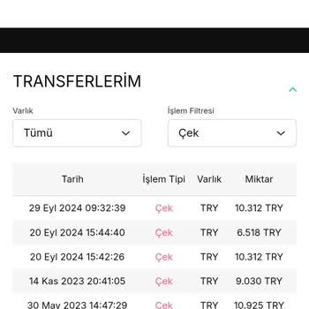 Bitay'da Bakiye Sorunu Ve İletişim Eksikliği