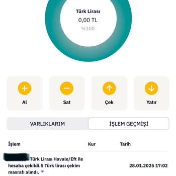 Altın Bozumunda Yaşanan Gecikme Ve İletişim Sorunları